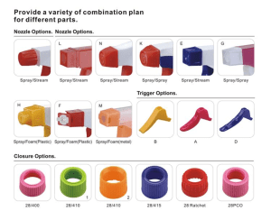 Trigger Sprayer Provide A Variety Of Combination Plans for Different Parts